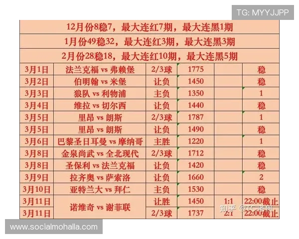 凯时足球官网详细解读足球联赛最新战况、球队排名及赛程安排帮助用户合理安排观看时间